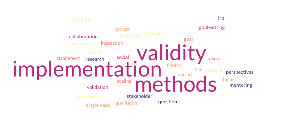 A colorful word cloud featuring terms related to research methodology and validity.